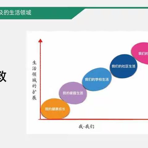 洪二小学道德与法治课主题教研活动