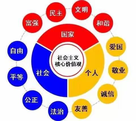 关集爱心幼儿园社会主义核心价值观宣传