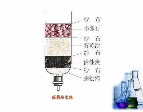 天津市东堤头中学化学教研组学生实践性作业展示（六）