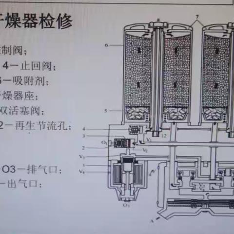 干燥器