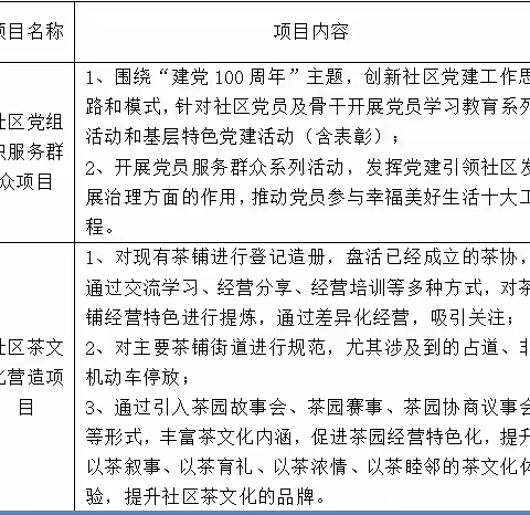 【项目发布】金牛区抚琴街道金鱼街社区2021年社区保障资金项目征集公告