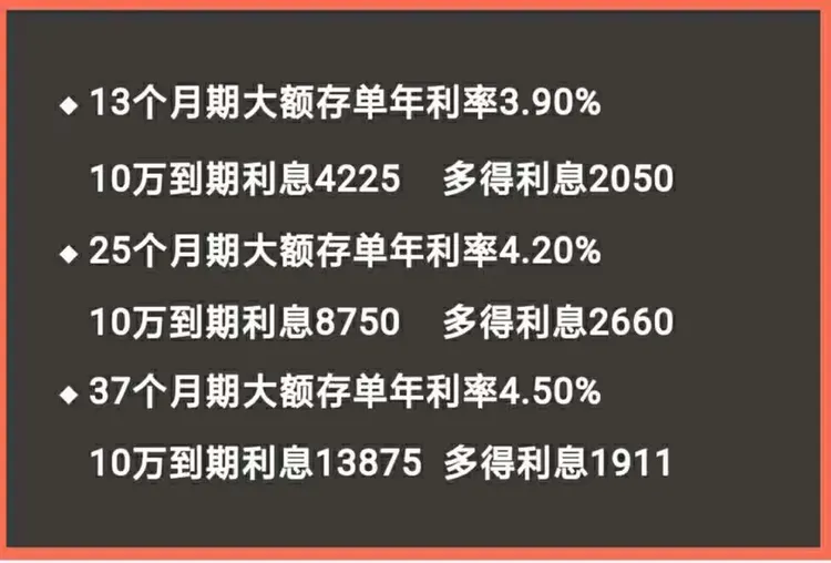 沧州银行大额存单利率表（10万起存）