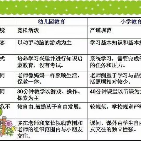 （致信家长）关于幼小衔接，孩子们在家可以准备些什么~