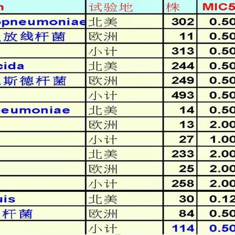 呼吸道疫病防控三部曲之三 细菌性肺炎