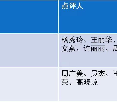 【停课不停研 道法在行动】泰安高新区第一中学道德与法治学科深度学习说课研讨活动