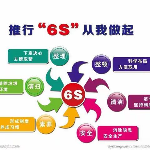 黄河路中心—-蜕变