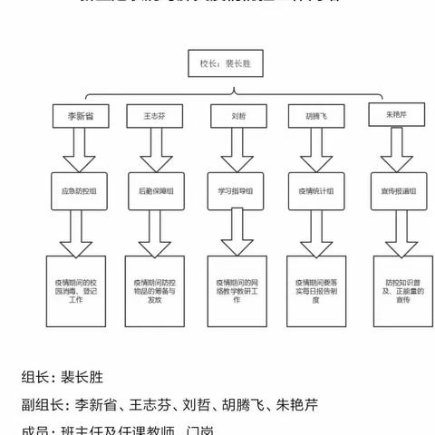 朱寨小学疫情应急防控演练