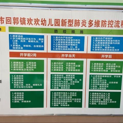 积极演练筑防线，静待金秋开学时﻿——回郭镇欢欢幼儿园开学演练