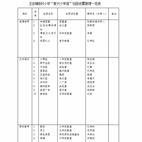 王庄镇岳村小学乡村“复兴少年宫”开课啦！