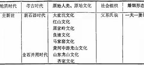 戏说上古传说，炎黄——中华民族的文化摇篮，极有可能起源于三湘大地！