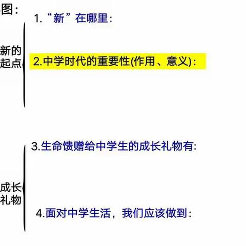 七年级道德与法治复习课（一）