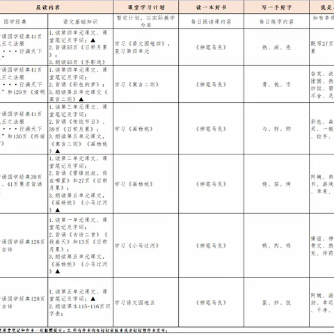 春风有信，花开有期，我在线上课堂等你--临沂北京路小学2020级2班3.28-4.2语文线上学习记