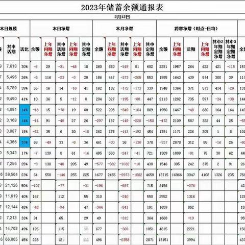 吉州区分公司2022-2023年金融跨赛展播（第十三期）