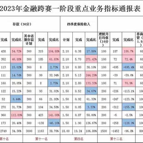 吉州区分公司2022-2023金融跨赛展播第二期