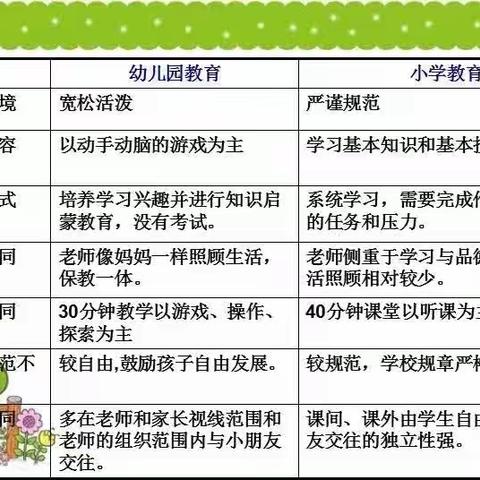 【望江幼儿园致家长的一封信】关于“幼小衔接”，孩子们在家可以准备些什么~