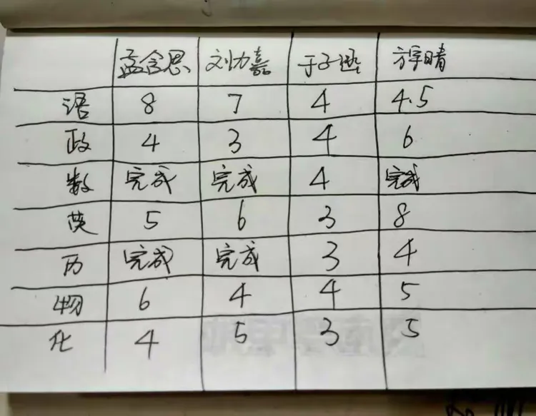 九年级中考学习小组组建指南(初三小组名字和口号超创意积极向上)