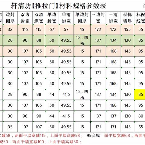 轩清坊中空门&平开门材料规格清单...【安装必备】