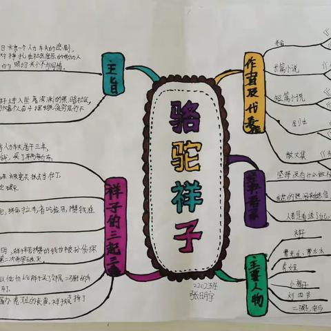 名著《骆驼祥子》思维导图展