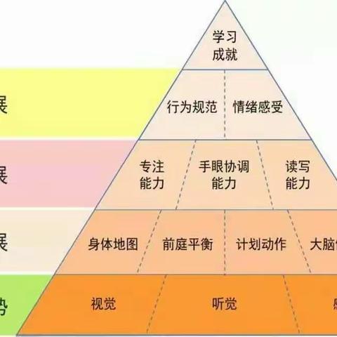 巧克力小组第五次学习分享会议