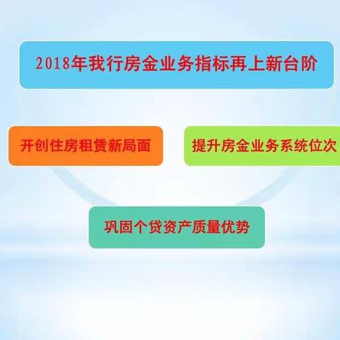 我行住房金融业务指标再上新台阶