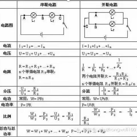 初中物理电学知识点及公式总结