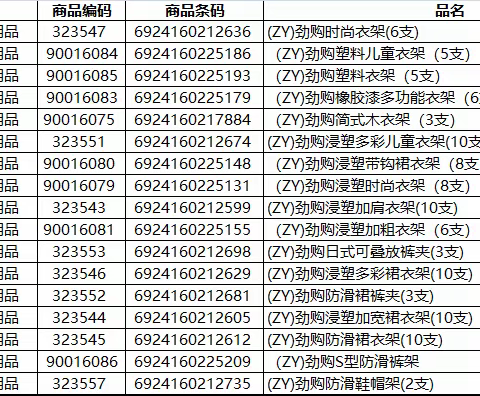 江南三区首义店家庭文体自有品牌陈列