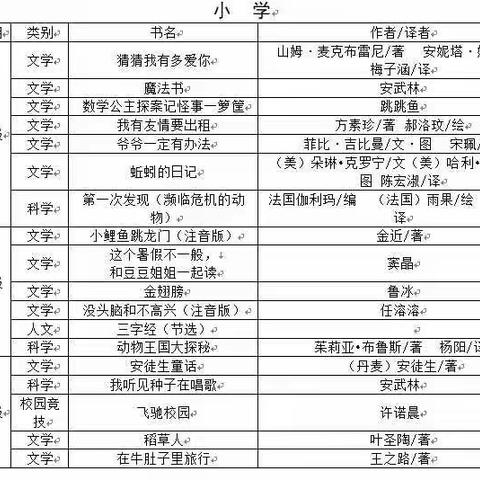 缤纷假期 快乐成长----石河小学暑假作业单