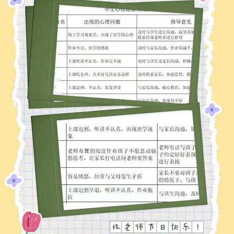 春暖花开，学校再相聚—弥河小学心理健康教育工作小结