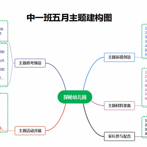 敏敏的美篇