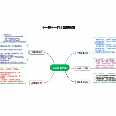 敏敏的美篇