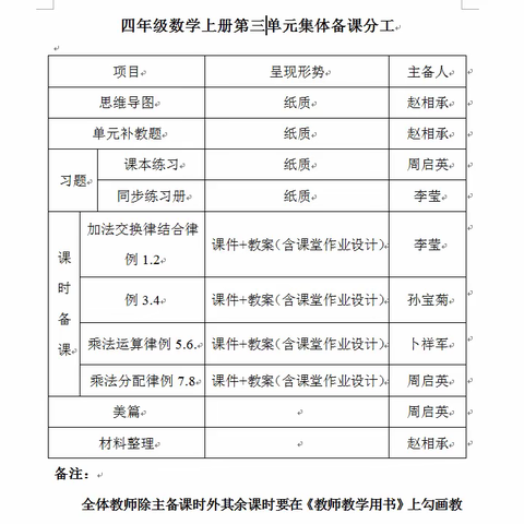 集思广益  智慧共享  四年级数学运算定律集体备课