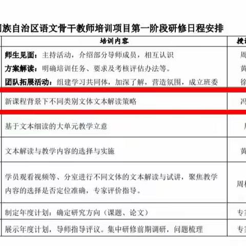 新课程背景下不同类别文体文本解读策略——自治区名师室与湖南一师培养语文骨干教师第一阶段线上…（副本）