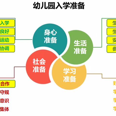 小班“爱上幼儿园”主题幼小衔接活动纪实