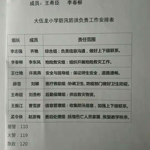 廊坊市广阳区万庄镇大伍龙小学学校安全管理工作