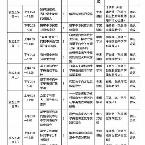 聚焦核心素养，优化英语教学——2022年英语骨干教师国培学习