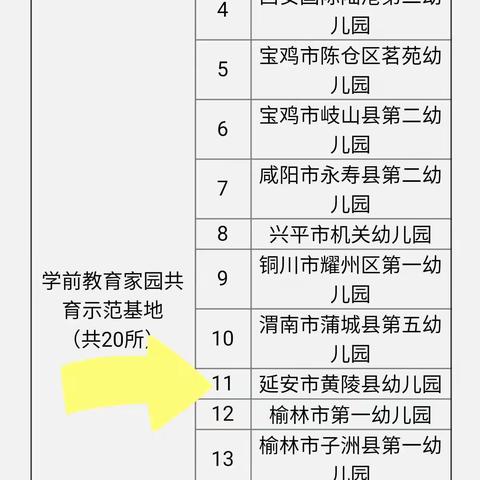 喜报！喜报！喜报！                       家园共育创殊荣 生机盎然满园春