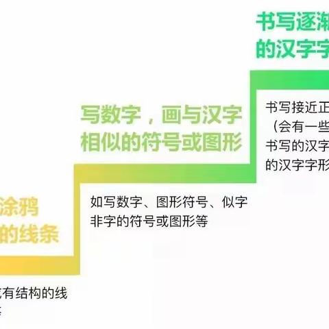 【幼小协同，科学衔接】——合阳县三合幼儿园中一班幼小衔接篇之“前书写”准备