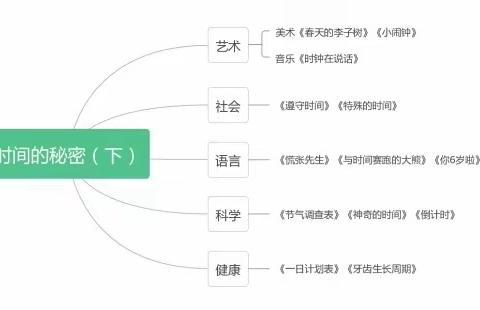 时间的秘密⏰