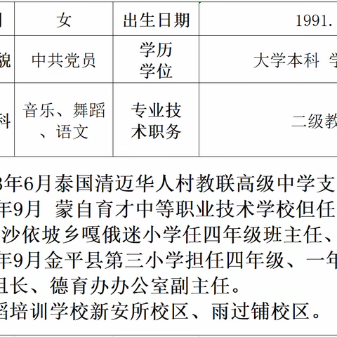 【园所动态】蒙自仁厚幼儿园新任教学园长/园长简介