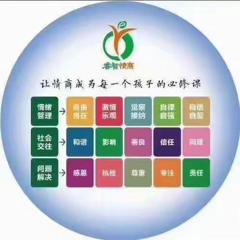 睿智情商般——温柔而坚定的原则