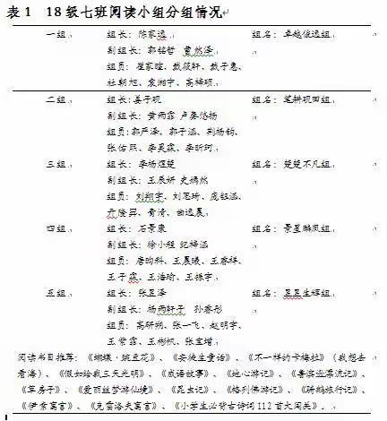 居家隔离中,阅读好习惯养成时 ——潍坊日向友好学校18级七班读书活动纪实