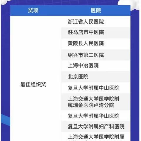 秋风送硕果！驻马店市中医院在2022年医师节活动中获奖