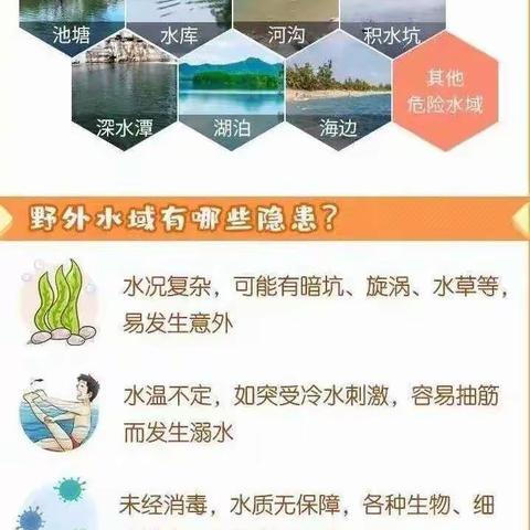 赣州市南康区第五小学附属稍江幼儿园“关爱儿童 预防溺水” 倡议书