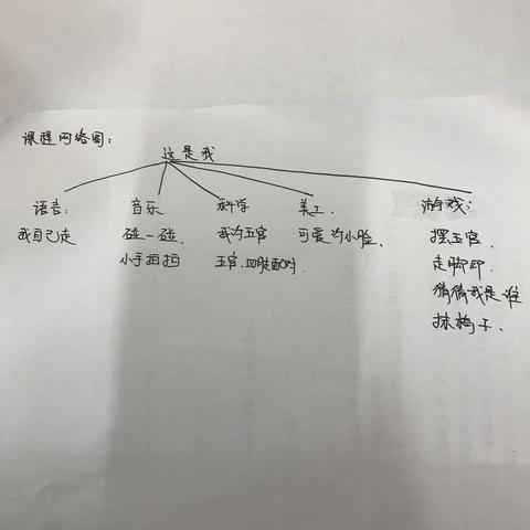 这是我