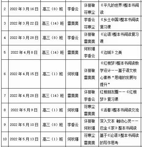 《高中语文整本书阅读中渗透学科素养的实践研究》小课题研究课