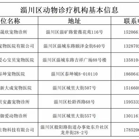 关于公布淄川区犬只检疫、动物诊疗机构名单的公告