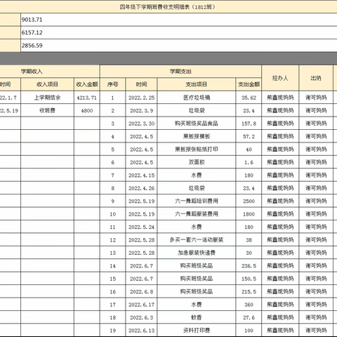 泉塘二小1812班四年级下学期班费收支明细表（2022.2.25～2022.6.13）