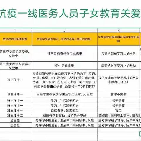 抗击疫情·让爱同行——武陵源一中关爱抗疫医护人员子女在行动