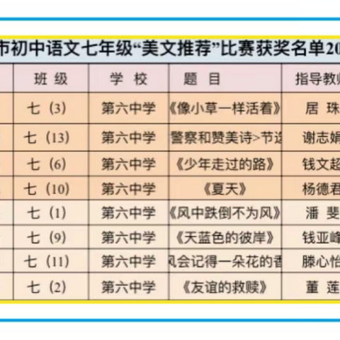 砥砺前行 再创佳绩——溧阳市第六中学学生获奖喜报🏆