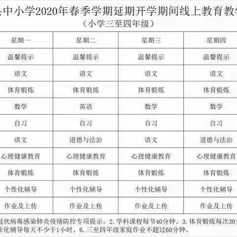 全民战疫，停课不停学，高亭小学在路上！